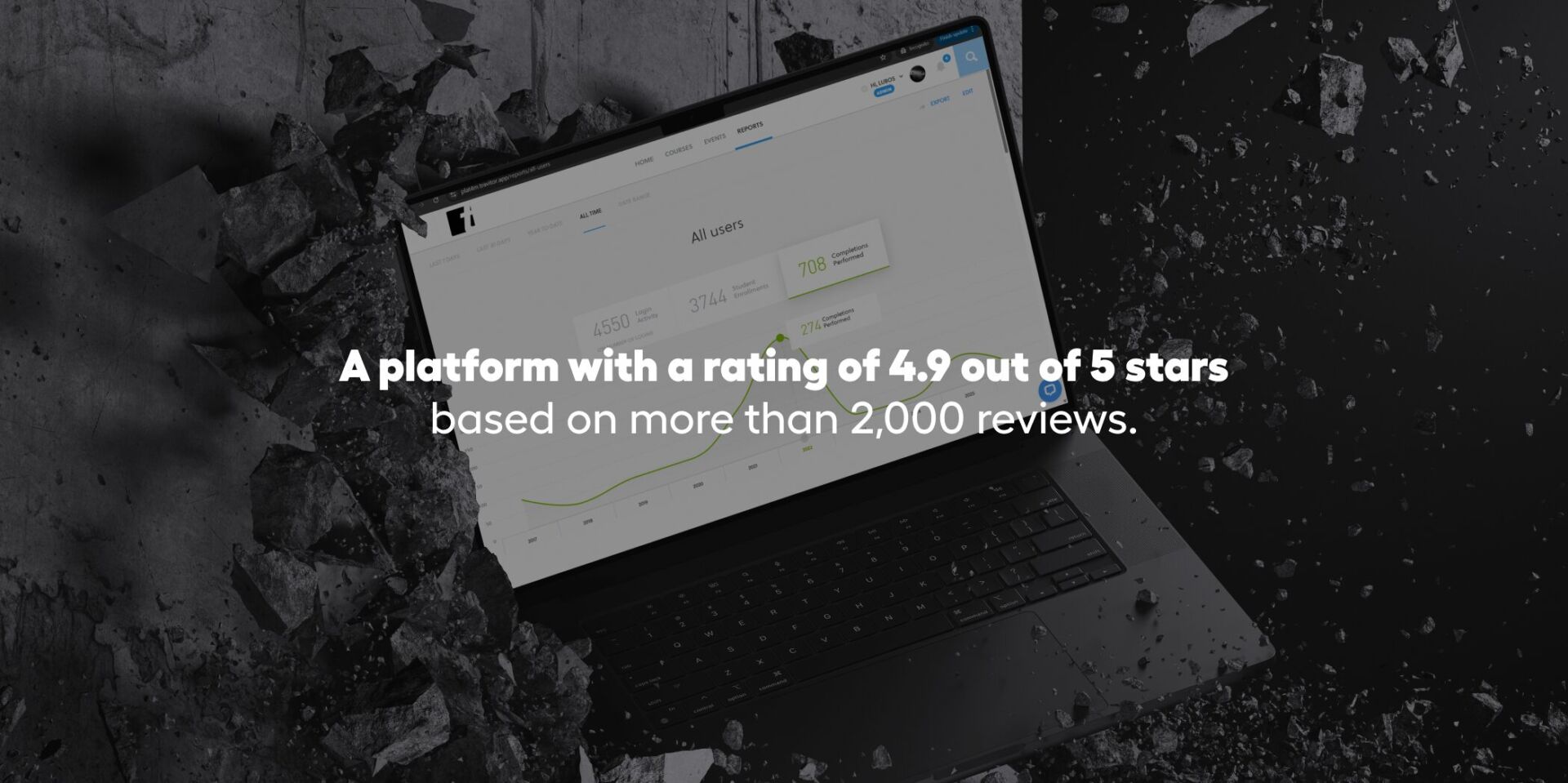 A platform rated 4.9 out of 5 from more than 2,000 reviews.